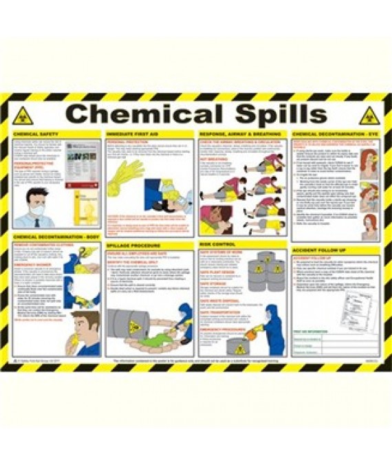 Chemical Spills Poster