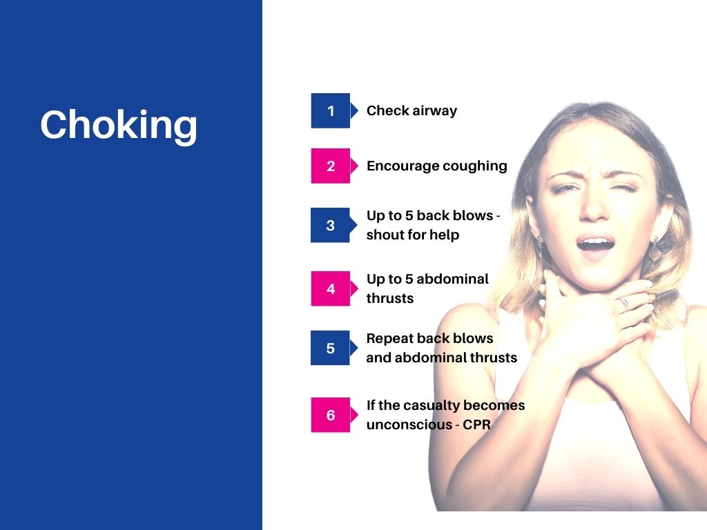 What is choking?